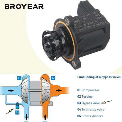 NEW Adapter For A3 A4 TT VW CC Eos GTI Jetta Passat Tiguan Beetle 2.0L 06H145710D Turbocharger Diverter Bypass blow off Valve