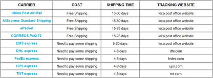 ‎OE:147-0049 2113KT 85958 CH2113  SK1470049 Z63012  11537829960 11537829959 Coolant Thermostat Housing for Select Mini Model