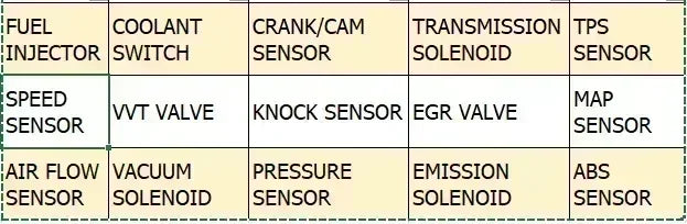 Original New 06E906517A 0280142431 Vapor Canister Purge Valve Solenoid Fuel For Canister Audi A3 A4 A6 Q7 For Jetta Golf Passat