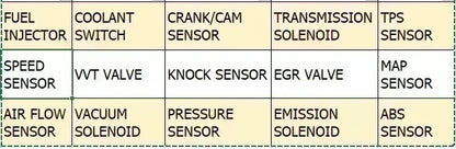 Original New 06E906517A 0280142431 Vapor Canister Purge Valve Solenoid Fuel For Canister Audi A3 A4 A6 Q7 For Jetta Golf Passat